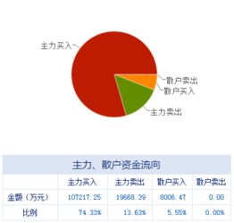 盘前不容错失的上市公司利好消息 | 数据处理服务板块迎政策东风，多家公司业务拓展加速