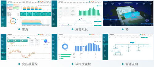 安科瑞绿色工厂解决方案 以数据处理服务驱动工业低碳数字化转型