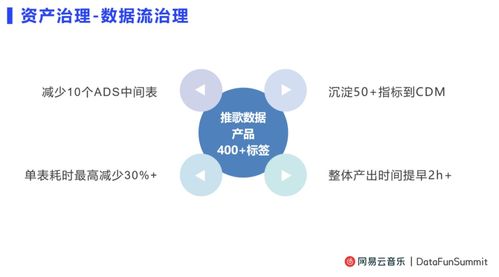 数据治理新思路 破解数据凌乱、埋点差与归因难的实践路径